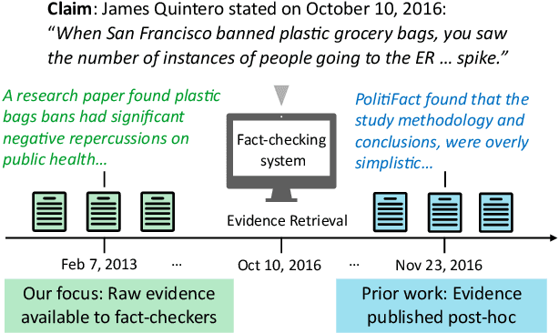 Figure 1 for Complex Claim Verification with Evidence Retrieved in the Wild