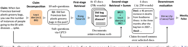Figure 3 for Complex Claim Verification with Evidence Retrieved in the Wild