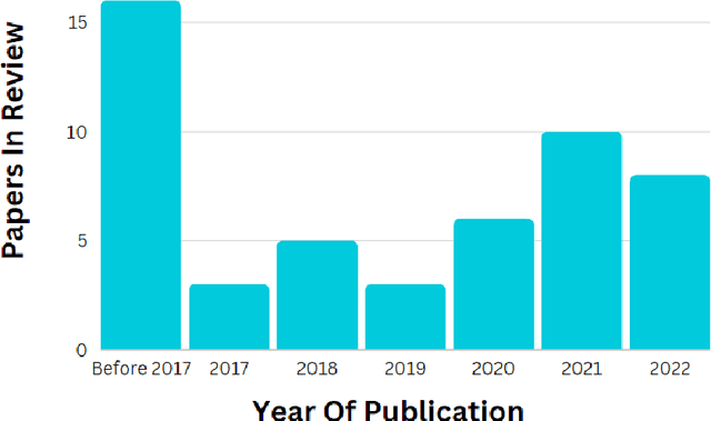 Figure 2 for Nanorobotics in Medicine: A Systematic Review of Advances, Challenges, and Future Prospects