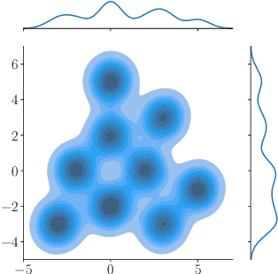 Figure 2 for Fixed-kinetic Neural Hamiltonian Flows for enhanced interpretability and reduced complexity