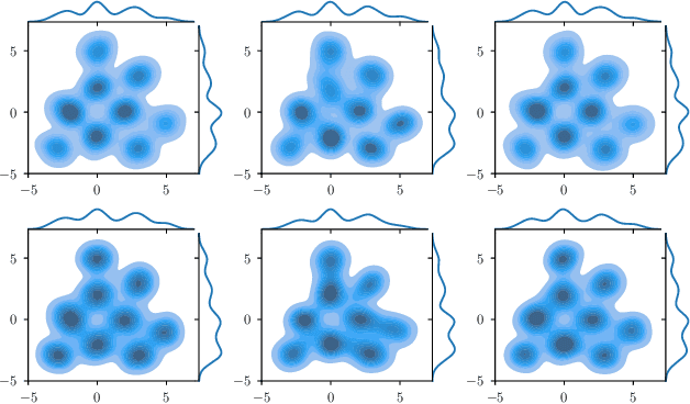 Figure 4 for Fixed-kinetic Neural Hamiltonian Flows for enhanced interpretability and reduced complexity