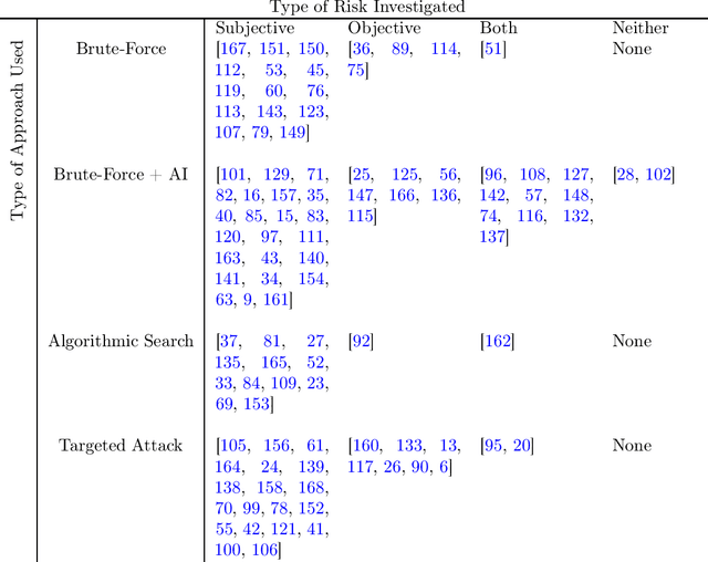 Figure 3 for Red-Teaming for Generative AI: Silver Bullet or Security Theater?