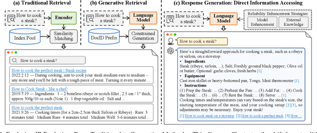 Figure 1 for From Matching to Generation: A Survey on Generative Information Retrieval