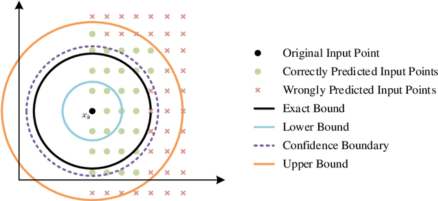 Figure 4 for A Survey of Neural Network Robustness Assessment in Image Recognition