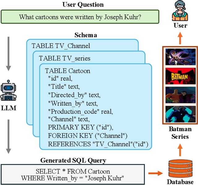 Figure 1 for Next-Generation Database Interfaces: A Survey of LLM-based Text-to-SQL