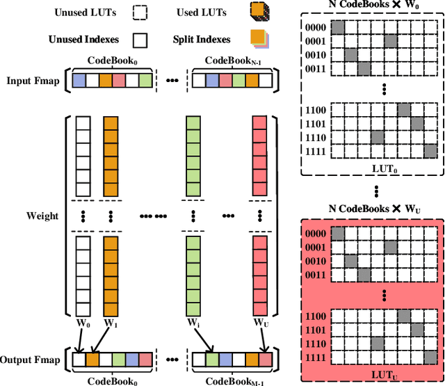 Figure 2 for Fast, Scalable, Energy-Efficient Non-element-wise Matrix Multiplication on FPGA