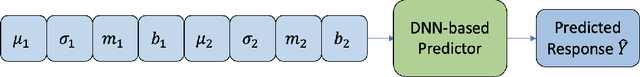 Figure 3 for InVA: Integrative Variational Autoencoder for Harmonization of Multi-modal Neuroimaging Data