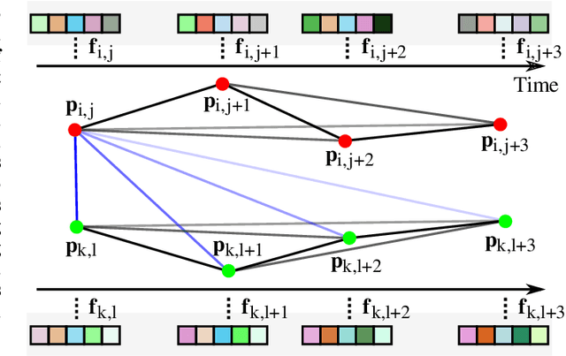 Figure 1 for Pose-Graph Attentional Graph Neural Network for Lidar Place Recognition