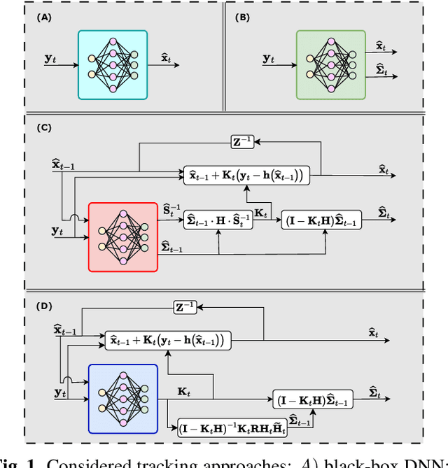Figure 1 for Uncertainty Quantification in Deep Learning Based Kalman Filters