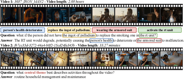 Figure 1 for Encoding and Controlling Global Semantics for Long-form Video Question Answering