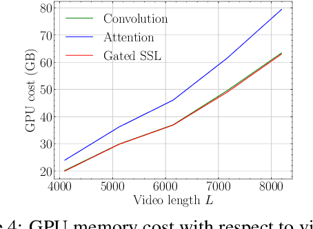 Figure 4 for Encoding and Controlling Global Semantics for Long-form Video Question Answering