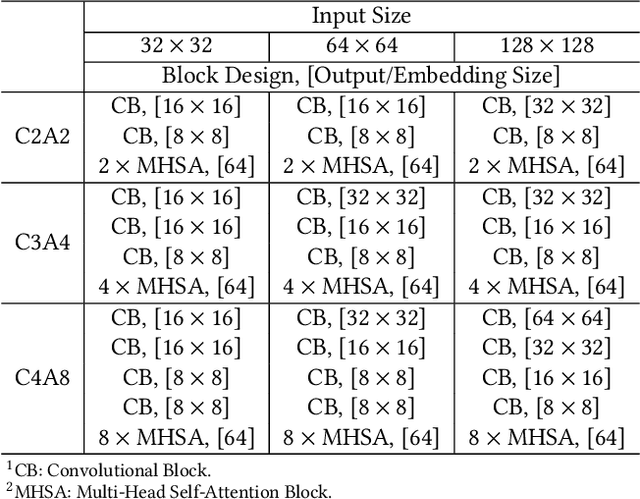 Figure 2 for HSViT: Horizontally Scalable Vision Transformer