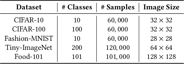 Figure 4 for HSViT: Horizontally Scalable Vision Transformer