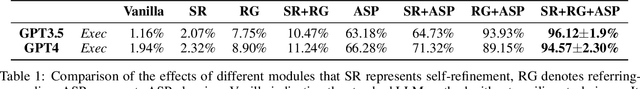 Figure 2 for CLMASP: Coupling Large Language Models with Answer Set Programming for Robotic Task Planning