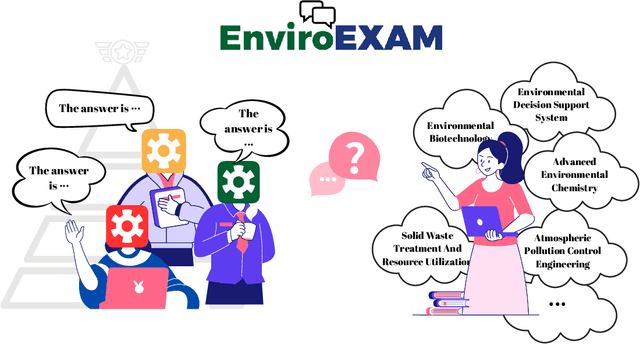 Figure 1 for EnviroExam: Benchmarking Environmental Science Knowledge of Large Language Models