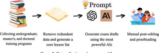 Figure 3 for EnviroExam: Benchmarking Environmental Science Knowledge of Large Language Models