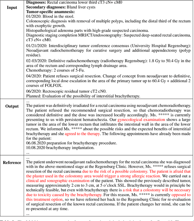 Figure 4 for Fine-Tuning a Local LLaMA-3 Large Language Model for Automated Privacy-Preserving Physician Letter Generation in Radiation Oncology