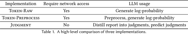 Figure 1 for Eliciting Informative Text Evaluations with Large Language Models