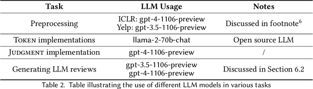 Figure 3 for Eliciting Informative Text Evaluations with Large Language Models