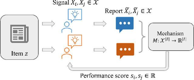 Figure 2 for Eliciting Informative Text Evaluations with Large Language Models