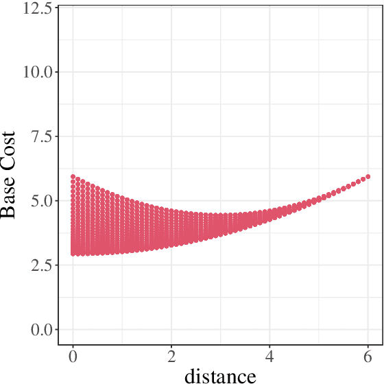 Entropy regularization in probabilistic clustering Paper and Code