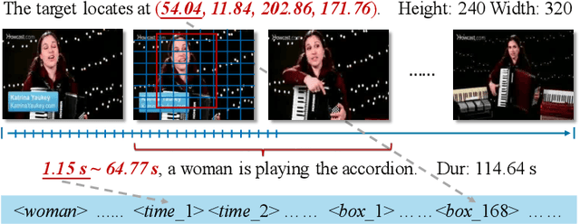 Figure 3 for OmniVid: A Generative Framework for Universal Video Understanding