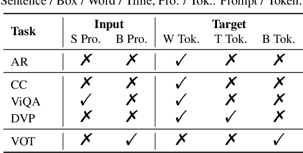 Figure 2 for OmniVid: A Generative Framework for Universal Video Understanding