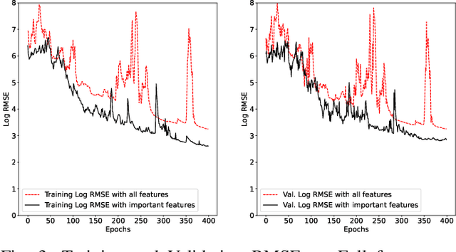 Figure 4 for Large-scale End-of-Life Prediction of Hard Disks in Distributed Datacenters