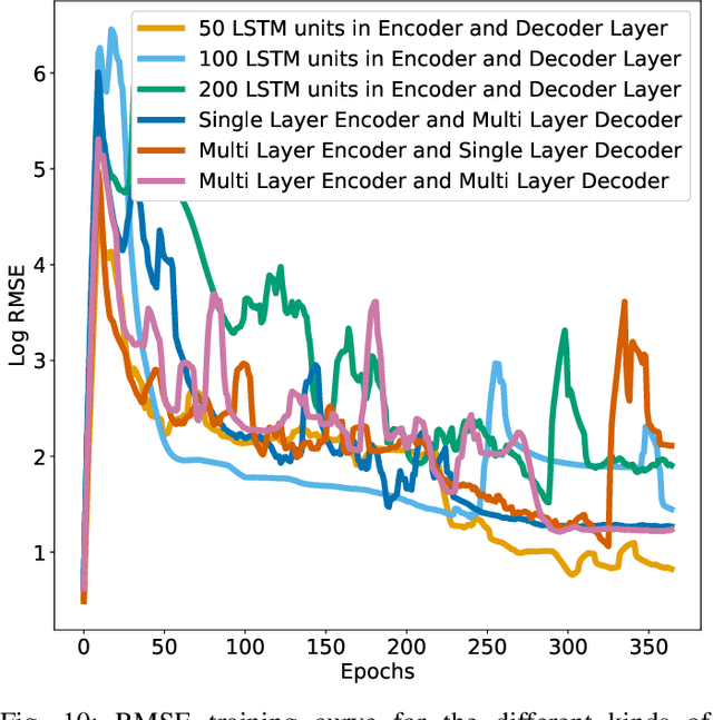 Figure 2 for Large-scale End-of-Life Prediction of Hard Disks in Distributed Datacenters