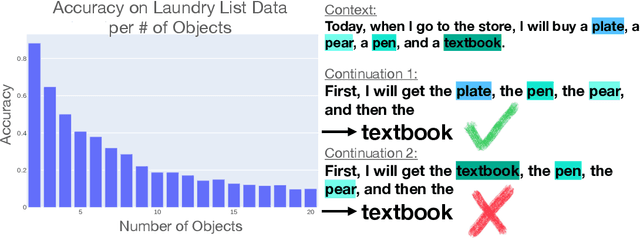 Figure 1 for Talking Heads: Understanding Inter-layer Communication in Transformer Language Models