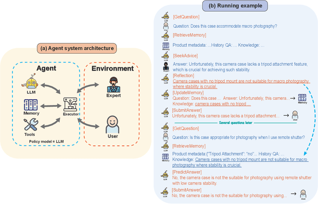 Figure 1 for AGILE: A Novel Framework of LLM Agents