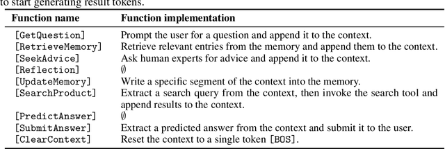 Figure 2 for AGILE: A Novel Framework of LLM Agents