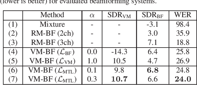 Figure 2 for Neural network-based virtual microphone estimation with virtual microphone and beamformer-level multi-task loss