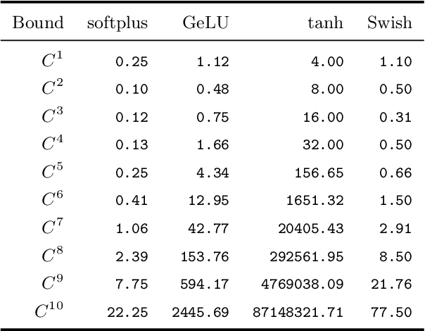 Figure 4 for Reality Only Happens Once: Single-Path Generalization Bounds for Transformers