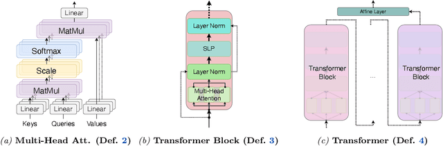 Figure 1 for Reality Only Happens Once: Single-Path Generalization Bounds for Transformers