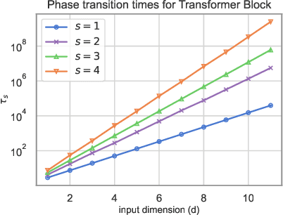 Figure 3 for Reality Only Happens Once: Single-Path Generalization Bounds for Transformers