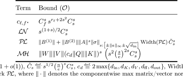 Figure 2 for Reality Only Happens Once: Single-Path Generalization Bounds for Transformers