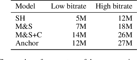 Figure 2 for A Training-Free Defense Framework for Robust Learned Image Compression