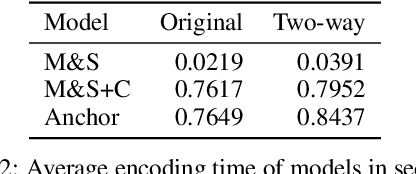 Figure 4 for A Training-Free Defense Framework for Robust Learned Image Compression