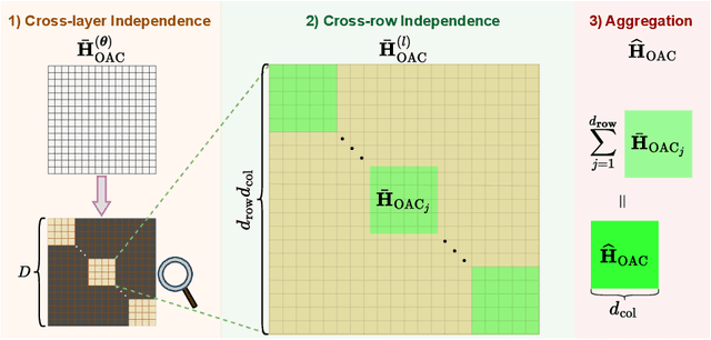 Figure 3 for OAC: Output-adaptive Calibration for Accurate Post-training Quantization