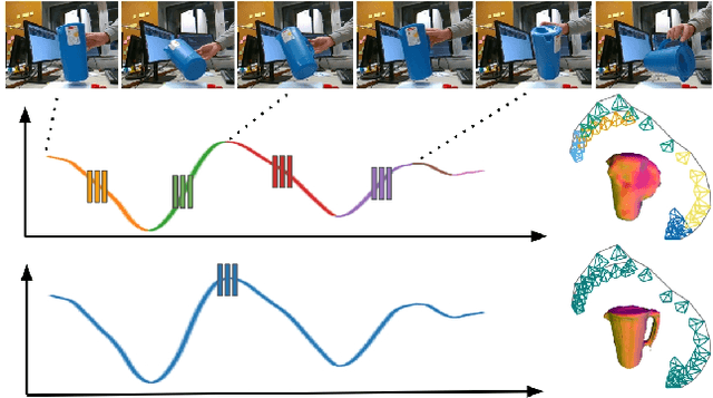 Figure 2 for Free-Moving Object Reconstruction and Pose Estimation with Virtual Camera
