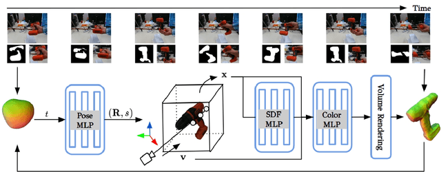 Figure 4 for Free-Moving Object Reconstruction and Pose Estimation with Virtual Camera