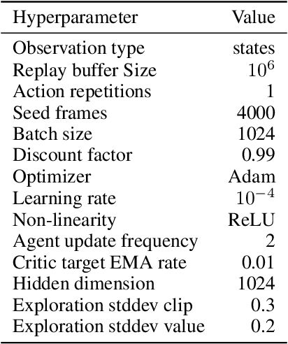 Figure 2 for CUDC: A Curiosity-Driven Unsupervised Data Collection Method with Adaptive Temporal Distances for Offline Reinforcement Learning