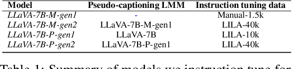 Figure 2 for Multimodal Foundation Models for Zero-shot Animal Species Recognition in Camera Trap Images