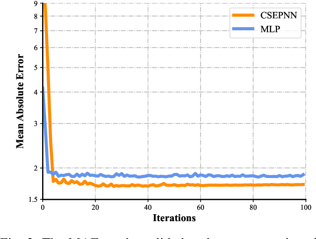 Figure 2 for Coordinated Spectral Efficiency Prediction for Real-World 5G CoMP Systems