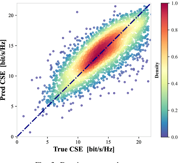 Figure 3 for Coordinated Spectral Efficiency Prediction for Real-World 5G CoMP Systems