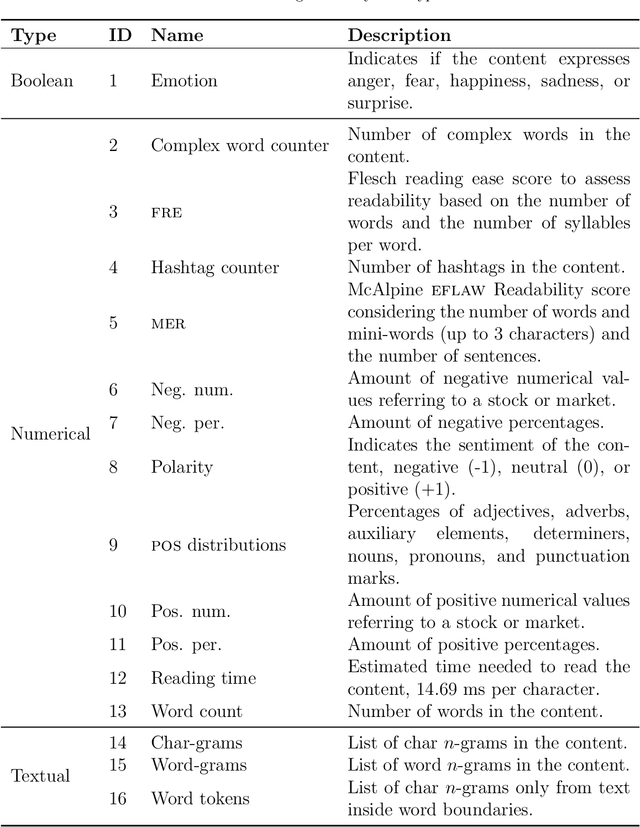 Figure 3 for Explainable assessment of financial experts' credibility by classifying social media forecasts and checking the predictions with actual market data