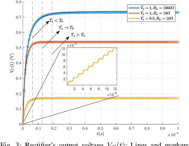 Figure 3 for Integrated SWIPT Receiver with Memory Effects: Circuit Analysis and Information Detection