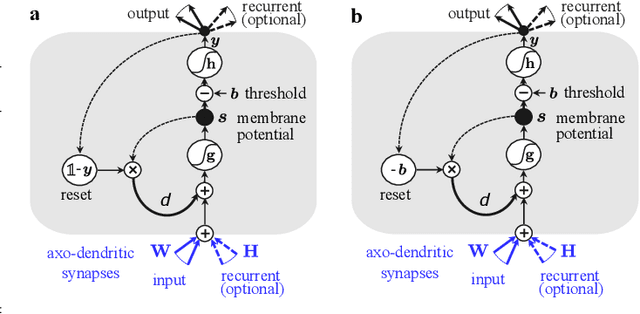 Figure 1 for Online Spatio-Temporal Learning with Target Projection
