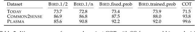 Figure 4 for BIRD: A Trustworthy Bayesian Inference Framework for Large Language Models